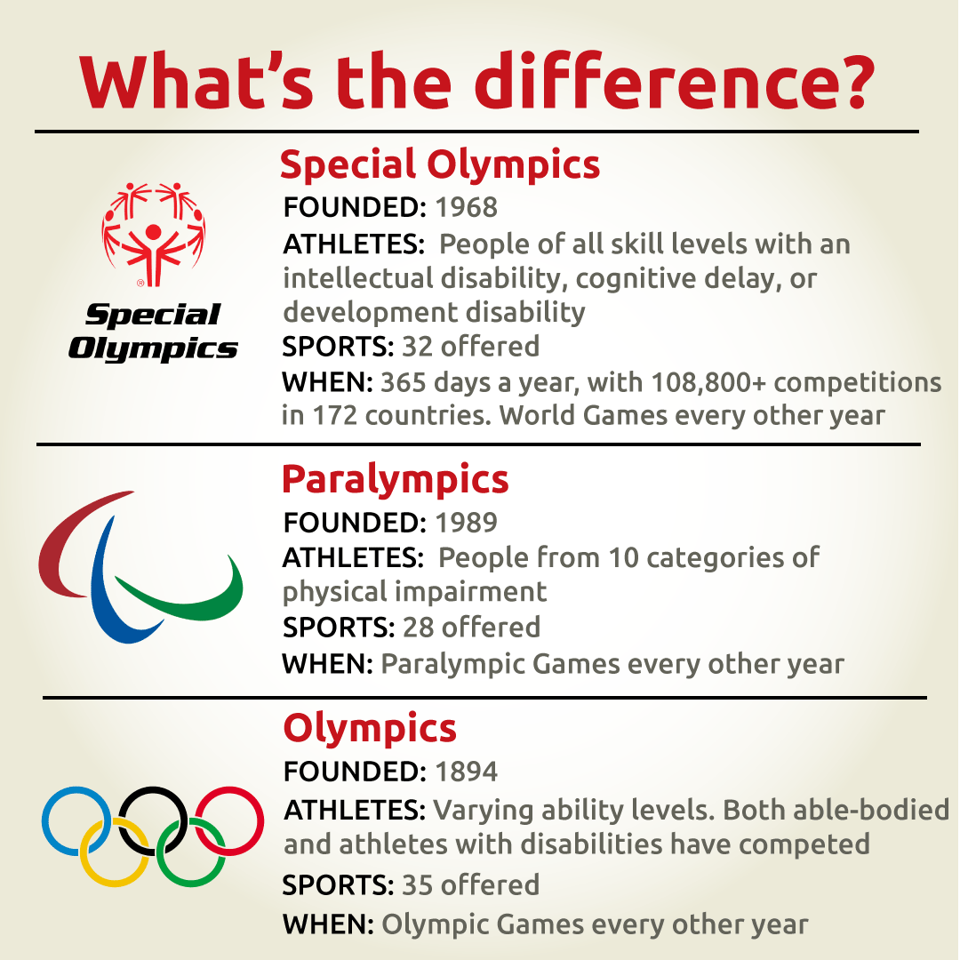 What are the differences between our games?