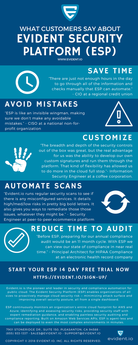 akhilgreen28's tweet photo. Not enough hours in the day to manually scan your cloud for vulnerabilities? Automate! #CloudSecurity #AWS #Azure #Compliance #Automation #AvoidMistakes https://t.co/PaElx9AxnE https://t.co/0ZflN7qChV