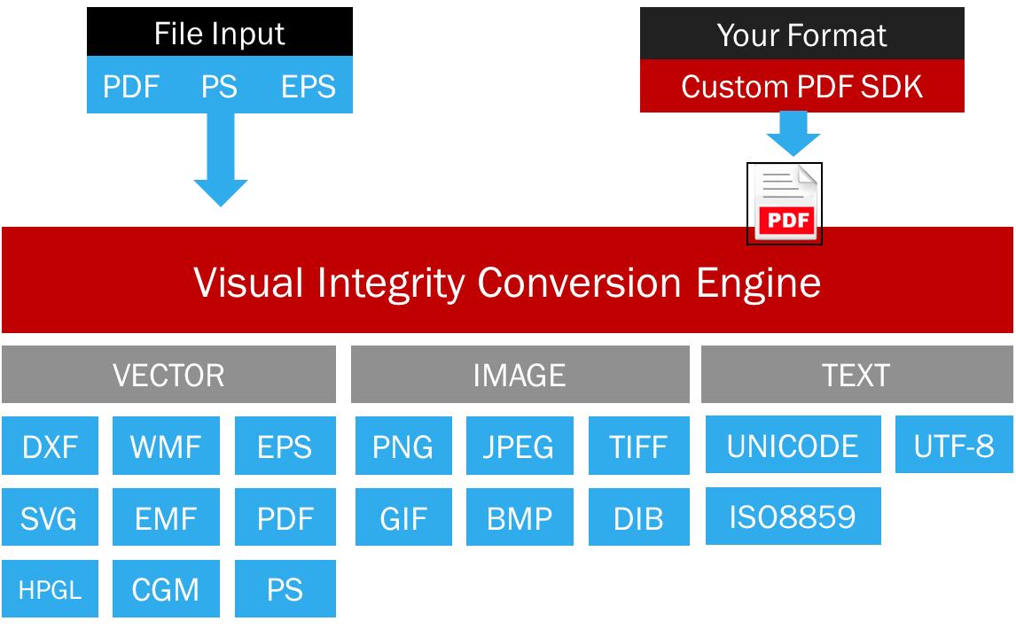 pdfgrl's tweet photo. We've updated our PDF Conversion SDK used by @graebertcad @topcon_today @ProgeSOFT @CarlsonSoftware @DTools. https://t.co/9cgIu0XH6P