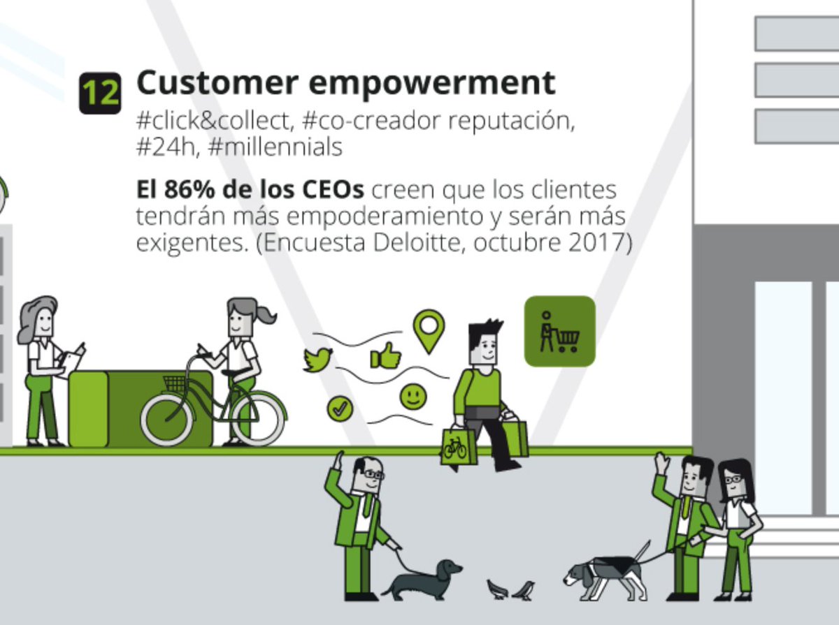 sin_palabras's tweet photo. El rediseño de la empresa del futuro: eficiencia y rentabilidad 2025 https://t.co/OHQjRzfBHM nuestra última colaboración con el gran @luissolerg para Deloitte. Con la colaboración de @stelegrafico https://t.co/1NJbk2P8Mg