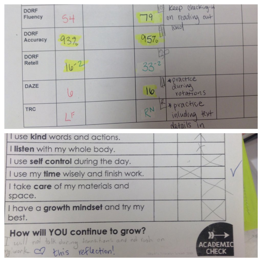 LearnwithLarkin's tweet image. ❤️ conferencing w/ my students! MOY mclass conferences ✔️ Habits Check-in ✔️ Student Growth ✔️✔️ @chccs @mcdouglees