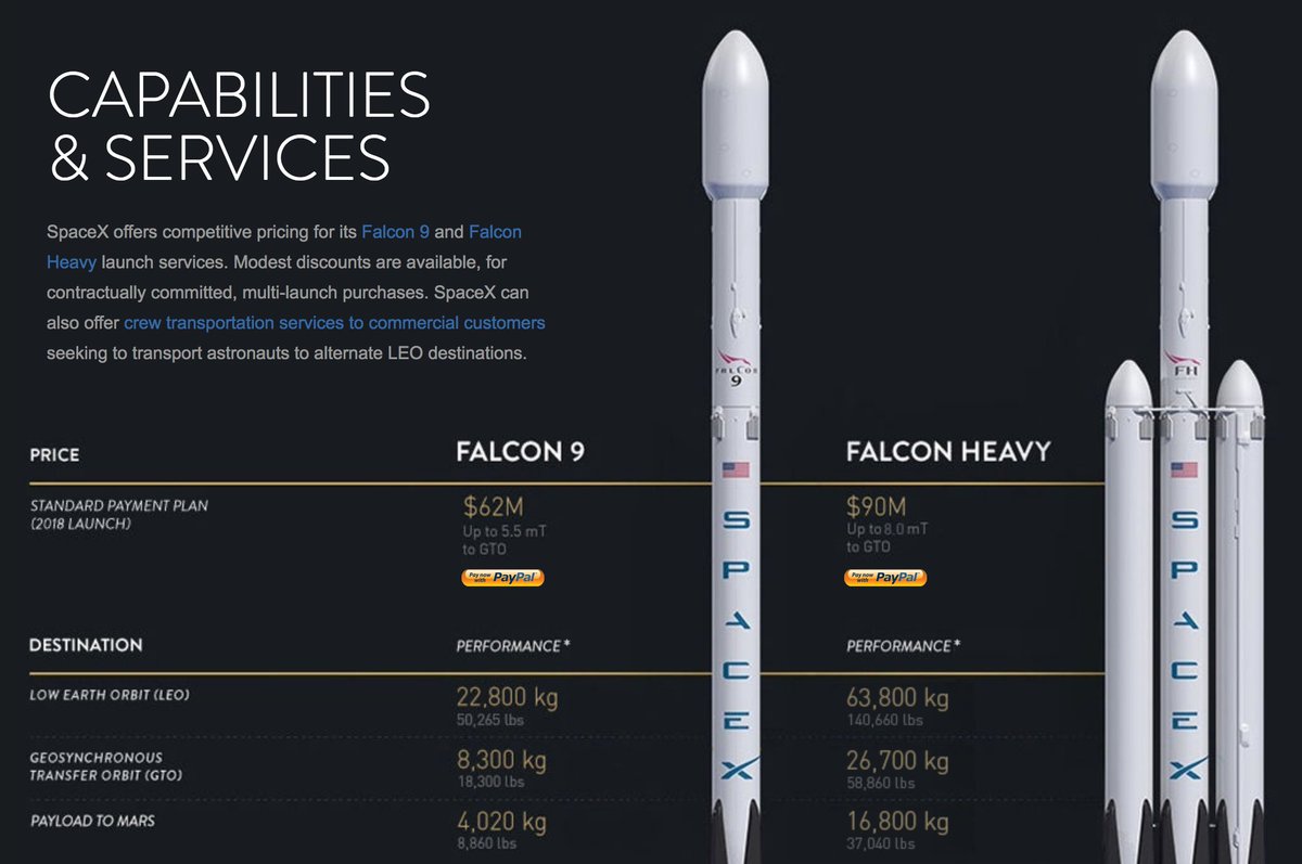 Absolutely LOVE that <a href="/SpaceX/">SpaceX</a> has a pricing page: