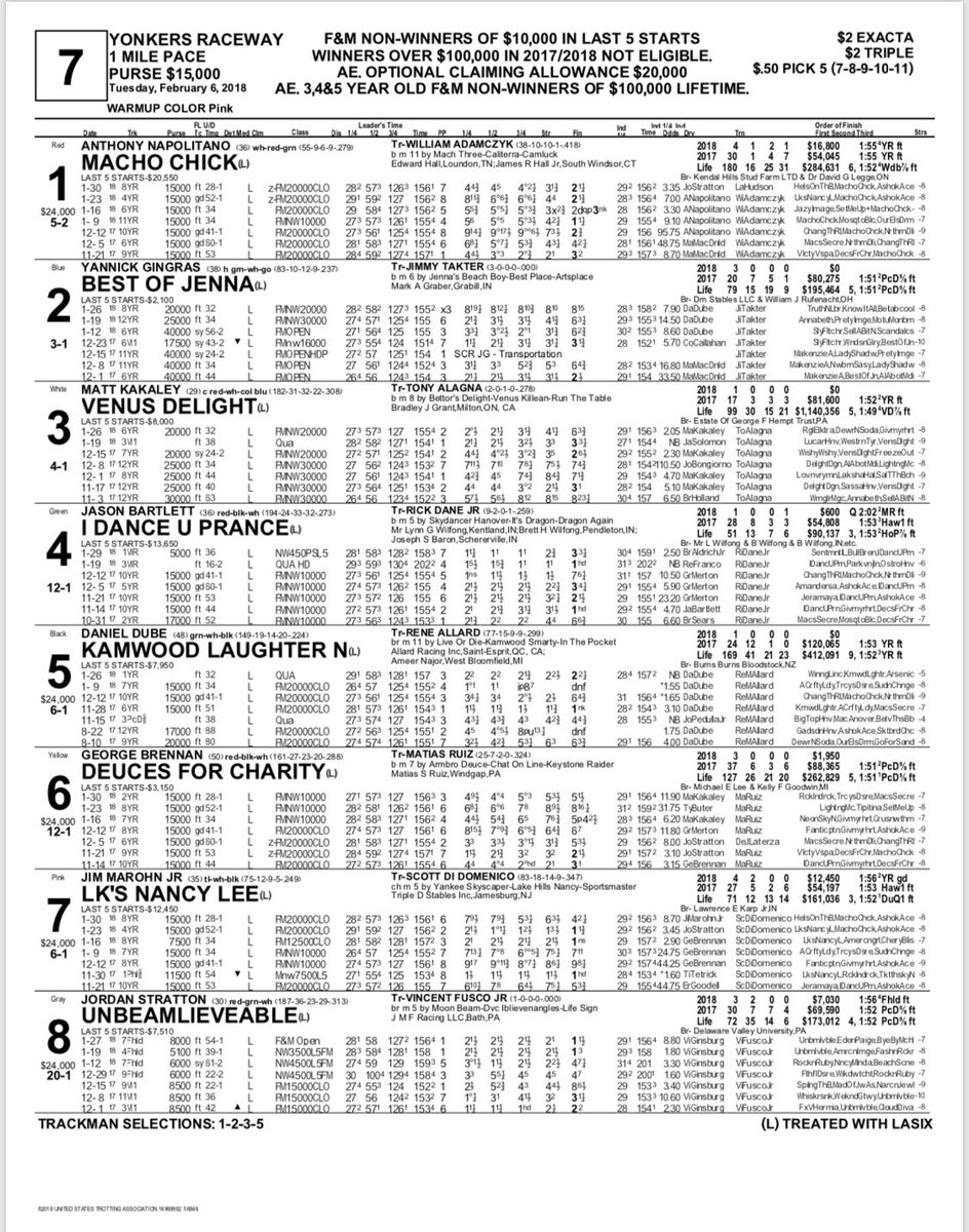 SOAofNY's tweet photo. Race 7 kicks off tonight’s 50 cent Pick 5! 

Who do you like to win this race?! Comment with your selection for a chance to win an SOA of NY hat 🧢🐴💰 #YonkersGreen https://t.co/znlqwhoBC6