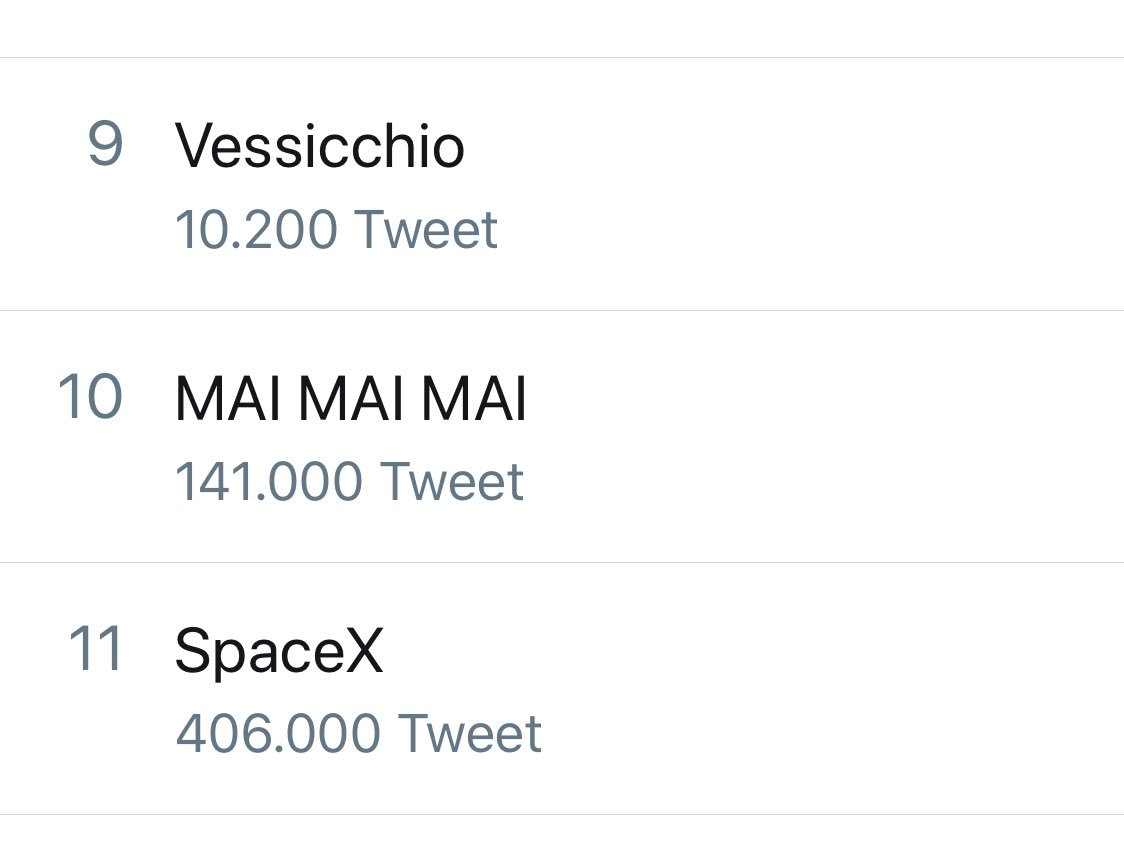 frafacchinetti's tweet photo. Ed  è così che #maimaimai è già tormentone!!!
141 mila tweet😄😄 https://t.co/Kqvs5ZLqs2