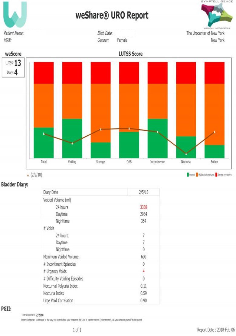 A lady was seen today 18 years after her autologous fascial sling surgery. She had been dry up until this week when while squatting, she leaked. No operation has better long term results and fewer lifestyle-altering complications for #StressIncontinence: ncbi.nlm.nih.gov/pubmed/9751343