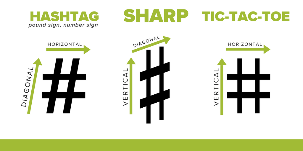 musicnotes's tweet photo. Learn the difference for the sake of the musician in your life 😂😂😂 https://t.co/7whWqAmPqy