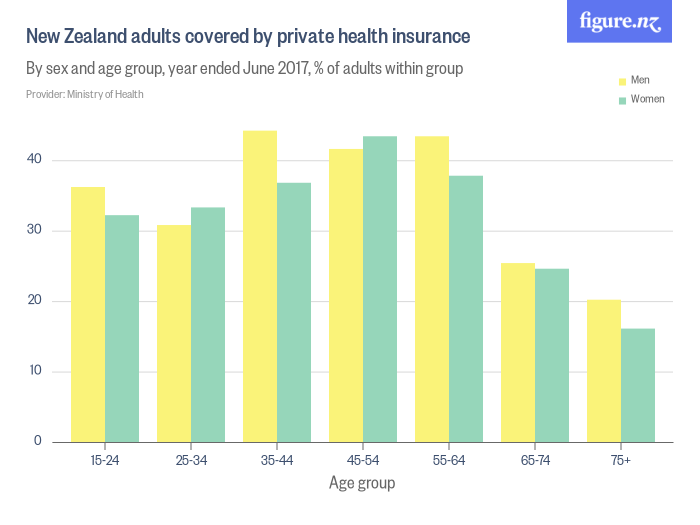 Wellbeing Chart