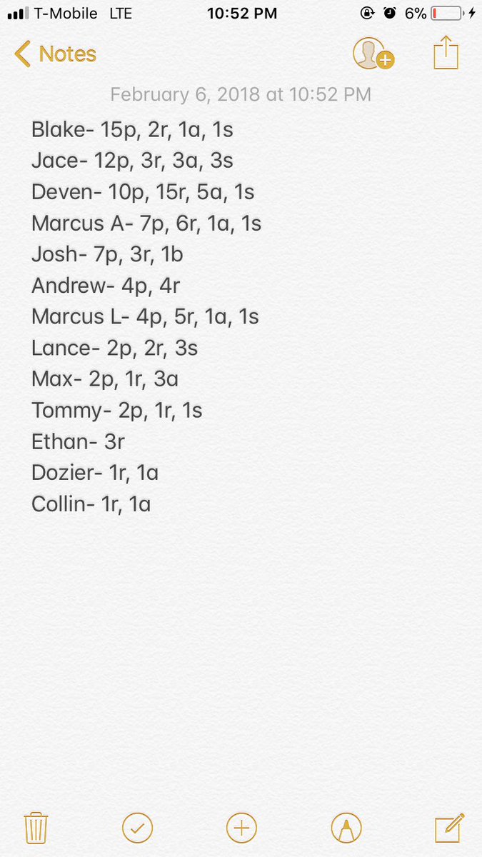 Good win tonight against Truman at home 65-45