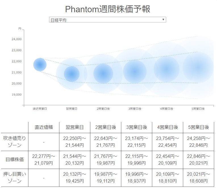 phantom_ai_inc's tweet photo. So, what's going on for today's Nikkei?  Here is the forecast drawn yesterday night.  Seems to be within the range for today. https://t.co/0OWdcoWvaI