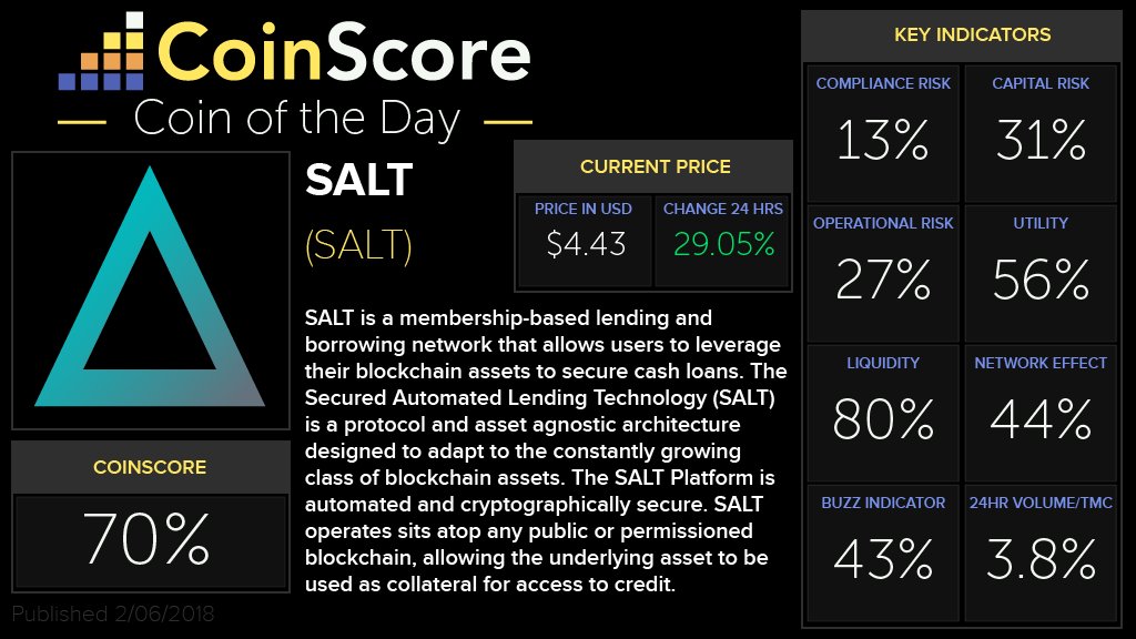 CoinScore News (@coinscorenews) | Twitter