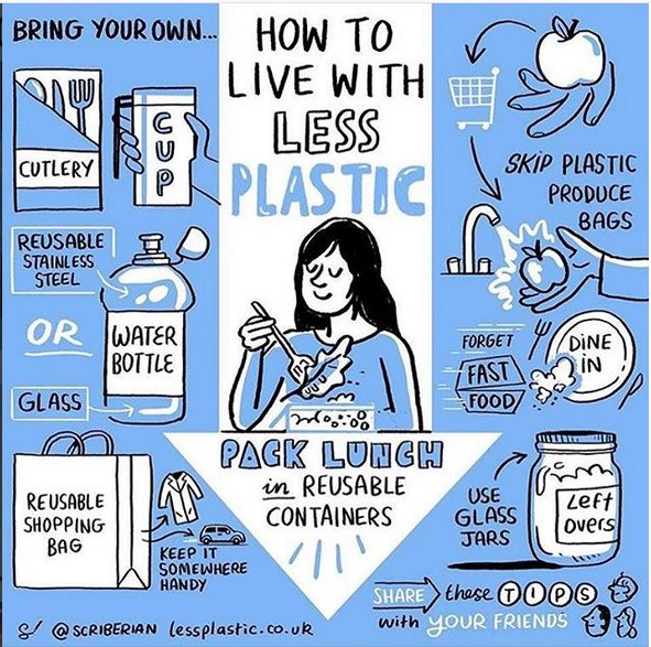 natbotica's tweet photo. Some helpful reminders from our friends at etee reusables.

#naturally #lessplastic #livewithlessplastic #plasticfree #reusable #reuse https://t.co/NRqpOQwT6z