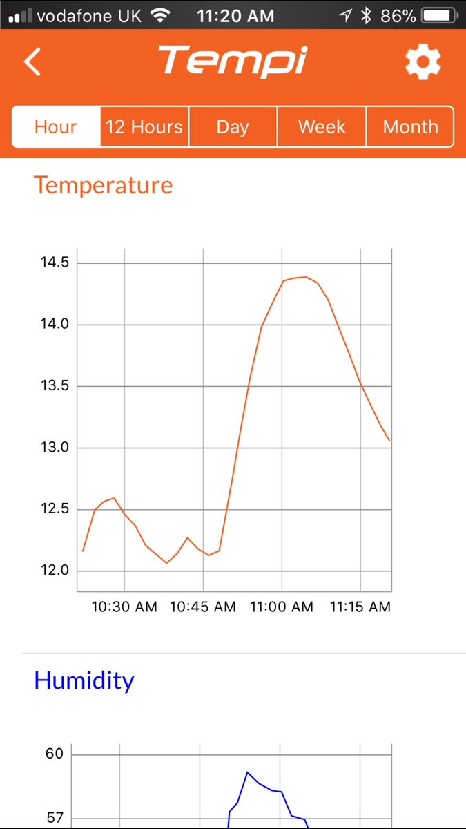 TahmoSmart's tweet image. A customer used Tempi to get the actual temperature of the fridge after food was spoiling.  One of many uses of Tempi bit.ly/tempi1217