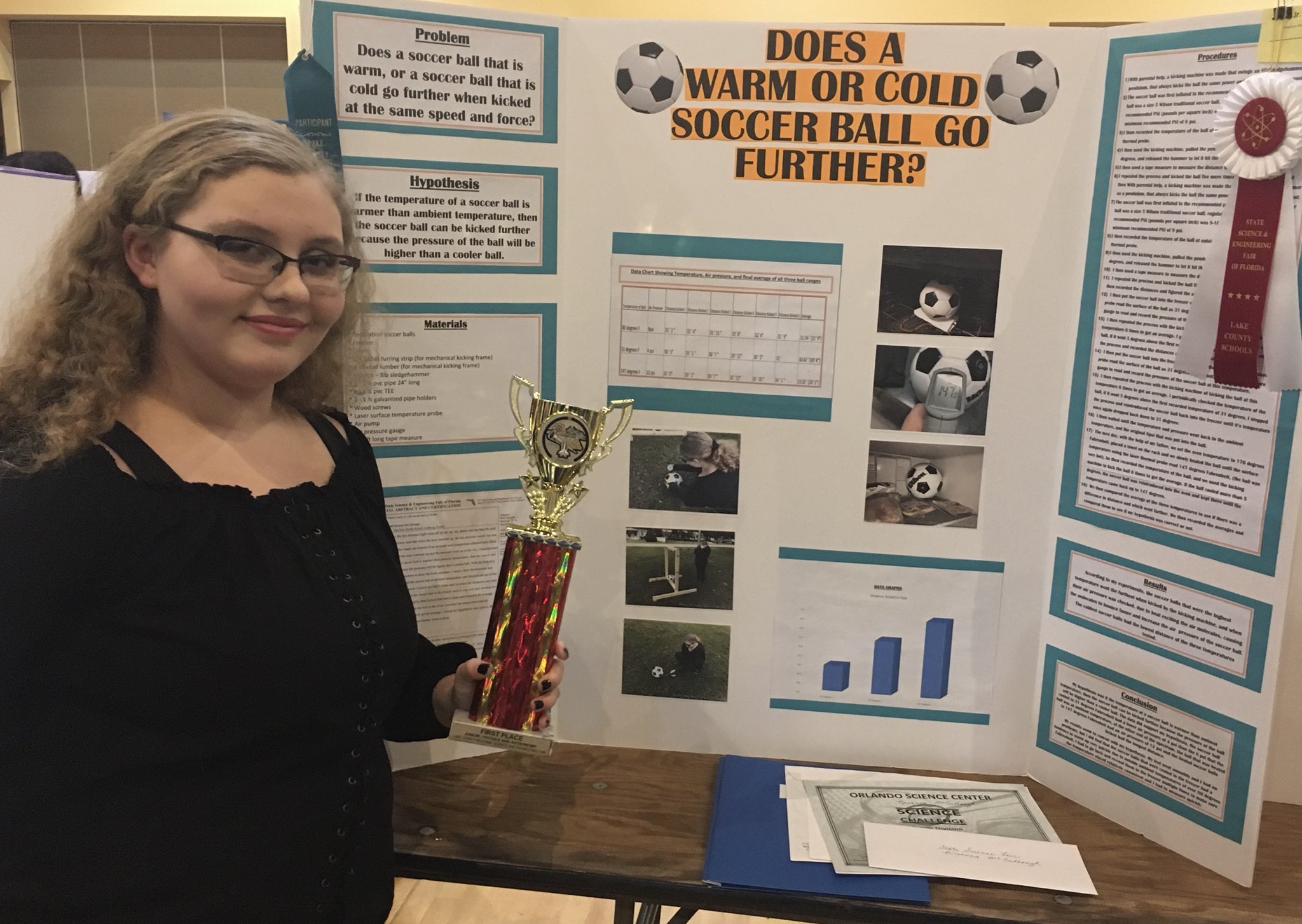 Chemistry Science Fair Projects
