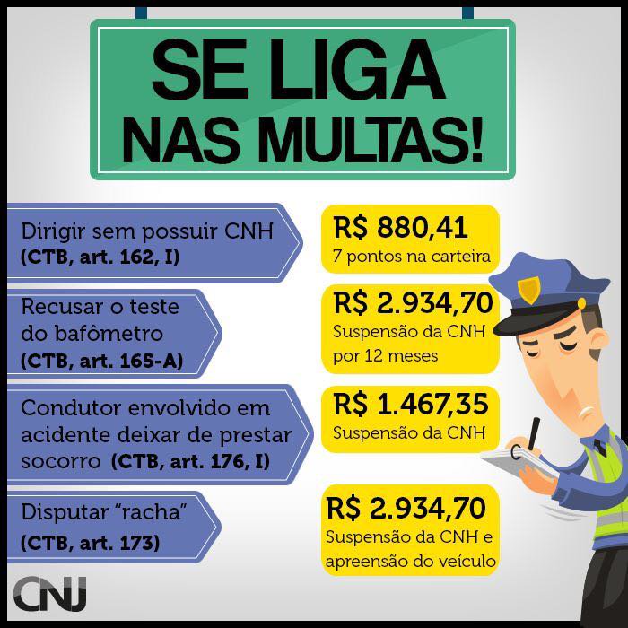 PierocciniAdv's tweet photo. #SeLigaNasMultas #SaoPaulo #Advocacia #SaibaSeusDireitos https://t.co/wMJNYapEgT