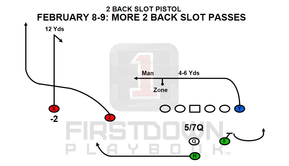 FDPlayBook's tweet photo. More where this came from this week. 
https://t.co/nszBKqNnDw
#footballplays #footballplaybook #passplays #FDPBInstalls https://t.co/2MyIQyX47k