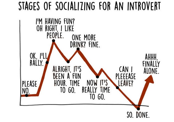 larrykim's tweet photo. Any introvert #marketers / #entrepreneurs who can relate? 🦄 https://t.co/7FAeId6Cwv