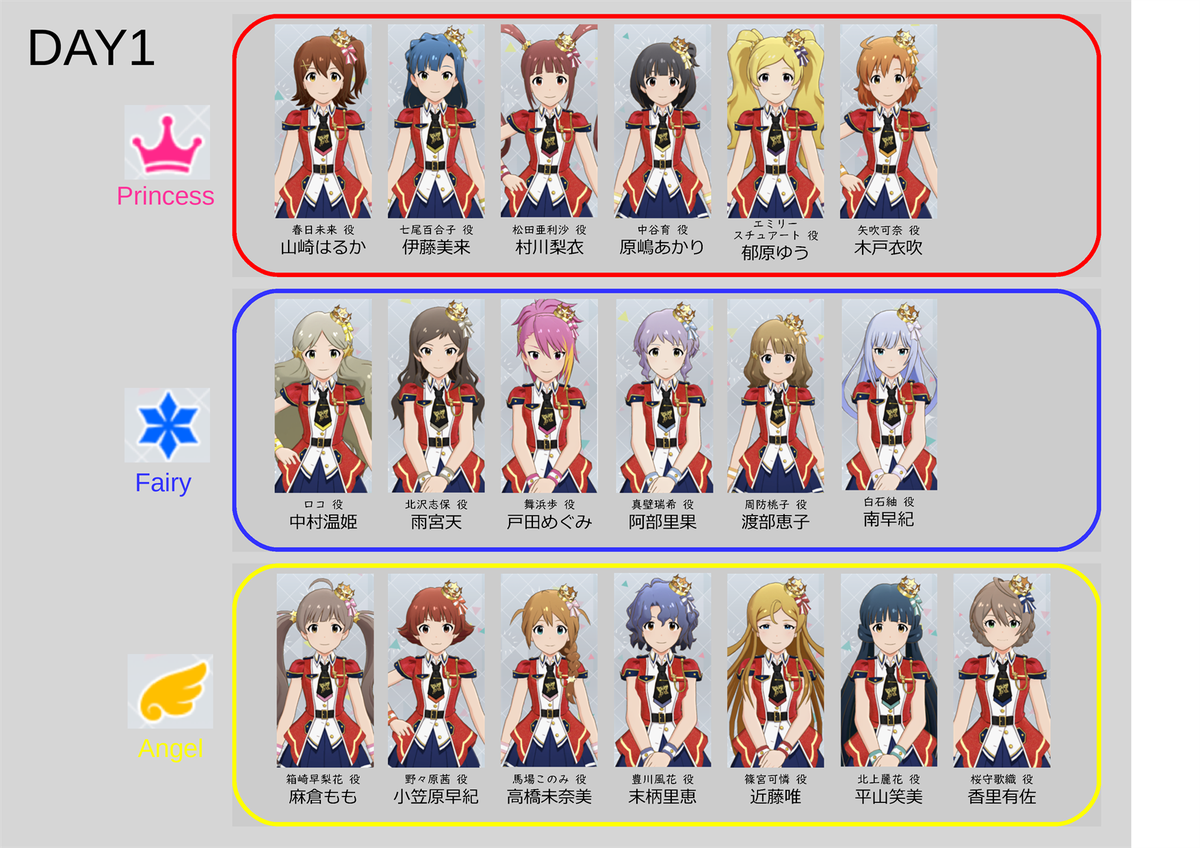 夕メ造 Twitterissa ミリオン5thライブ出演者をprincess Fairy Angelのアイドル属性別にまとめてみた 永吉昴役の斉藤佑圭さんは不参加 夕メ造 Twitterissa ミリオン5thライブ出演者をprincess Fairy Angelのアイドル属性別にまとめてみた 永吉昴役の斉藤佑圭さんは不参加