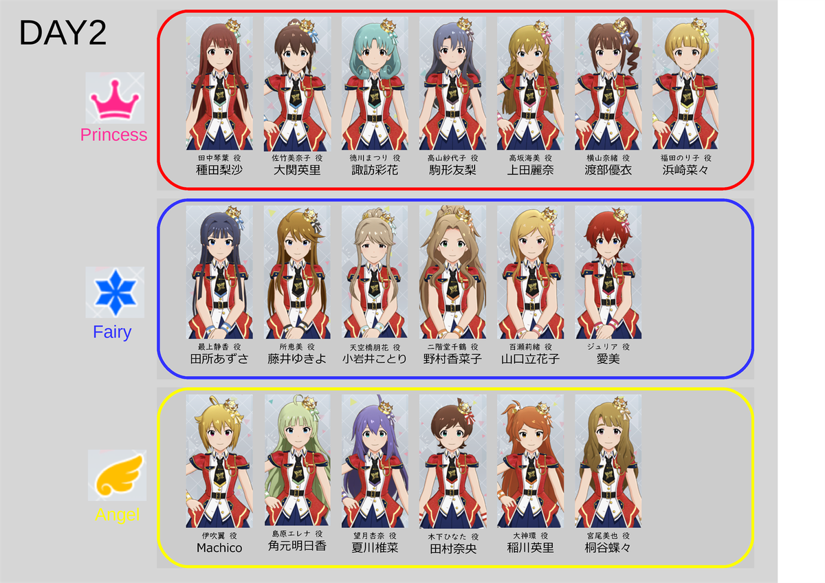 夕メ造 Twitterissa ミリオン5thライブ出演者をprincess Fairy Angelのアイドル属性別にまとめてみた 永吉昴役の斉藤佑圭さんは不参加 夕メ造 Twitterissa ミリオン5thライブ出演者をprincess Fairy Angelのアイドル属性別にまとめてみた 永吉昴役の斉藤佑圭さんは不参加