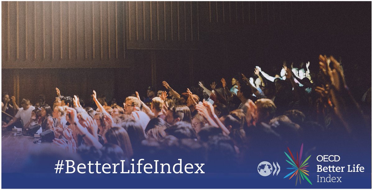 Thanks for sharing your top picks for #wellbeing: Health, Life Satisfaction and Environment. 
Explore all 11 topics &amp; create your #BetterLifeIndex 👉 oe.cd/BLIndex