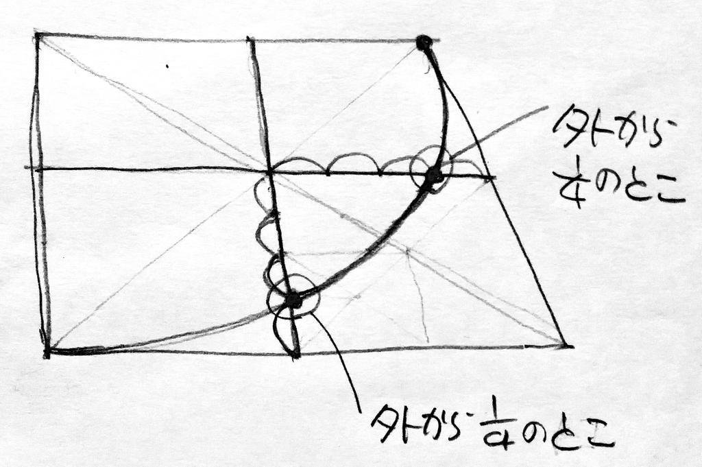 湯浅誠　透視図法3.0 tweet media