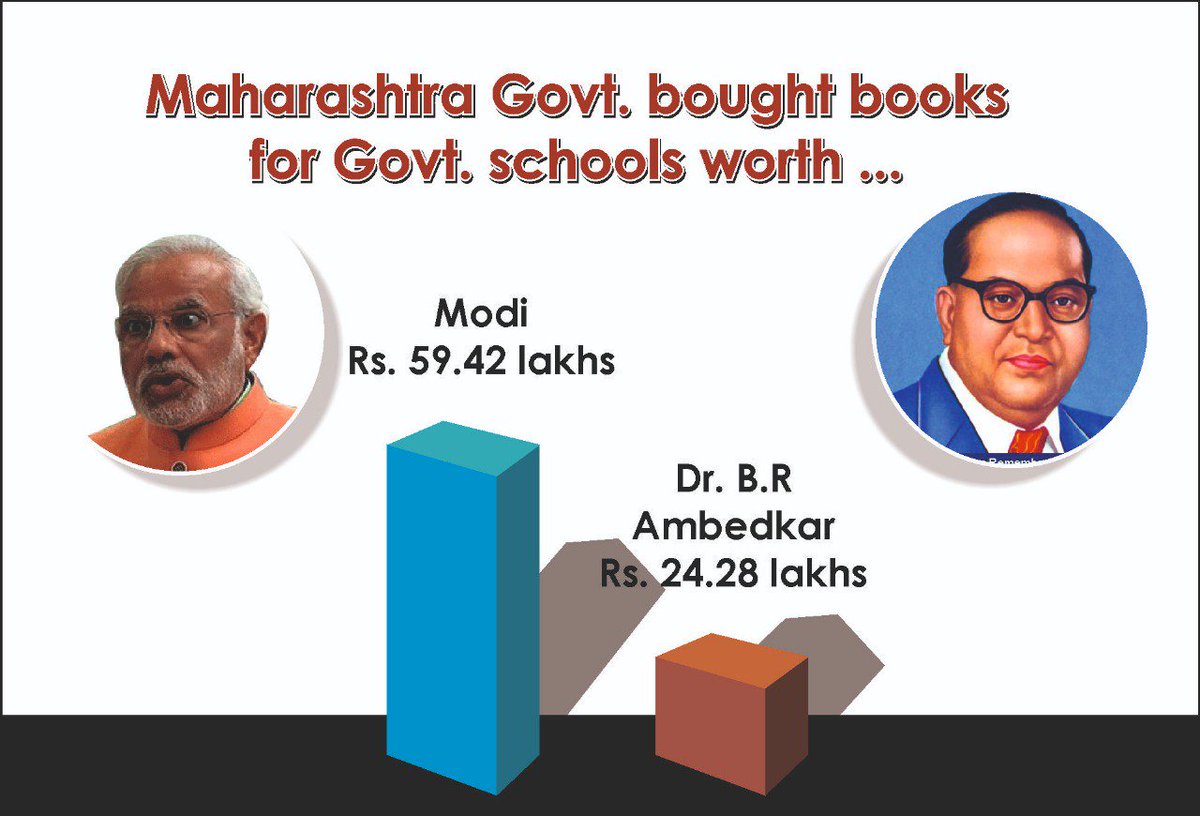 congress_nagpur's tweet image. महाराष्ट्र सरकारने लहान मुलांच्या अवांतर वाचनासाठी मोदींवर लिहिलेल्या पुस्तकांना 59.42 लाख रुपये तर फुले, आंबेडकर व गांधी यांच्यावरच्या पुस्तकांना मिळून 50.16 लाख रुपये द्यायच ठरवलंय हे कितपत योग्य ?? #ModiComics