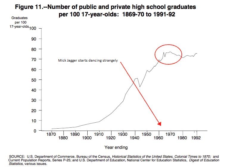 antreid's tweet image. Or... #univariateanalysis @richarddawkins