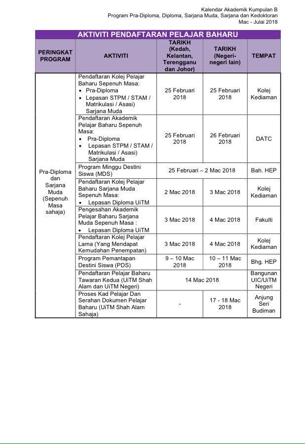 sidipcilendu's tweet photo. KALENDER AKADEMIK UiTM SESI MAC 2018 - JULAI 2018 📚 https://t.co/uM4SAt2N2s
