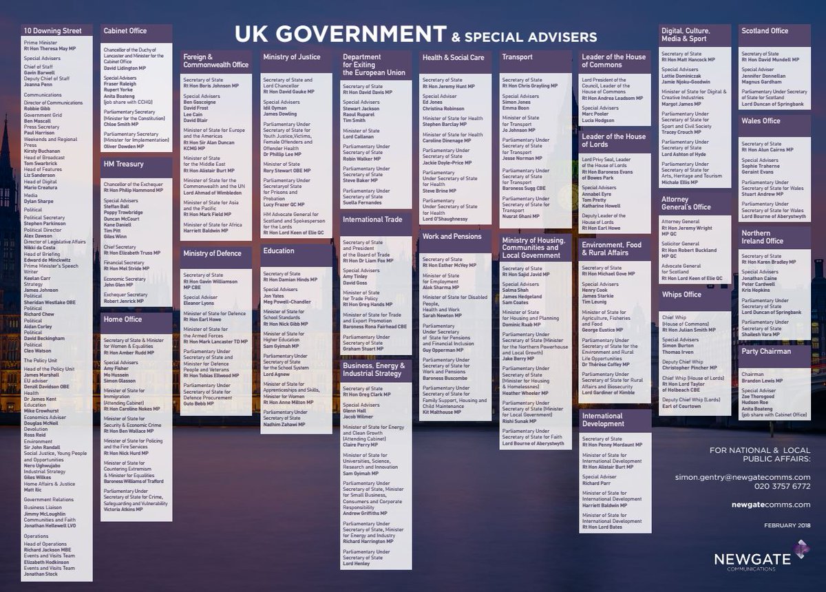 SECNewgateUK's tweet image. Check out our definitive guide to the UK Government and all new special advisers #spads newgatecomms.com/documents/Gove…