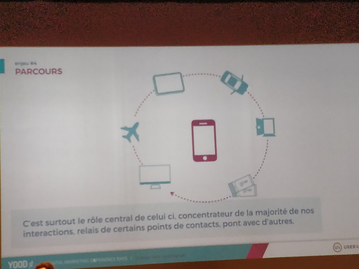 ArnaudMaes's tweet photo. Analyser les irritants du voyageur pour mettre en face des services  sur le mobile #YOODx  #vem9 #mobilefirst https://t.co/xWMJQKQ77e