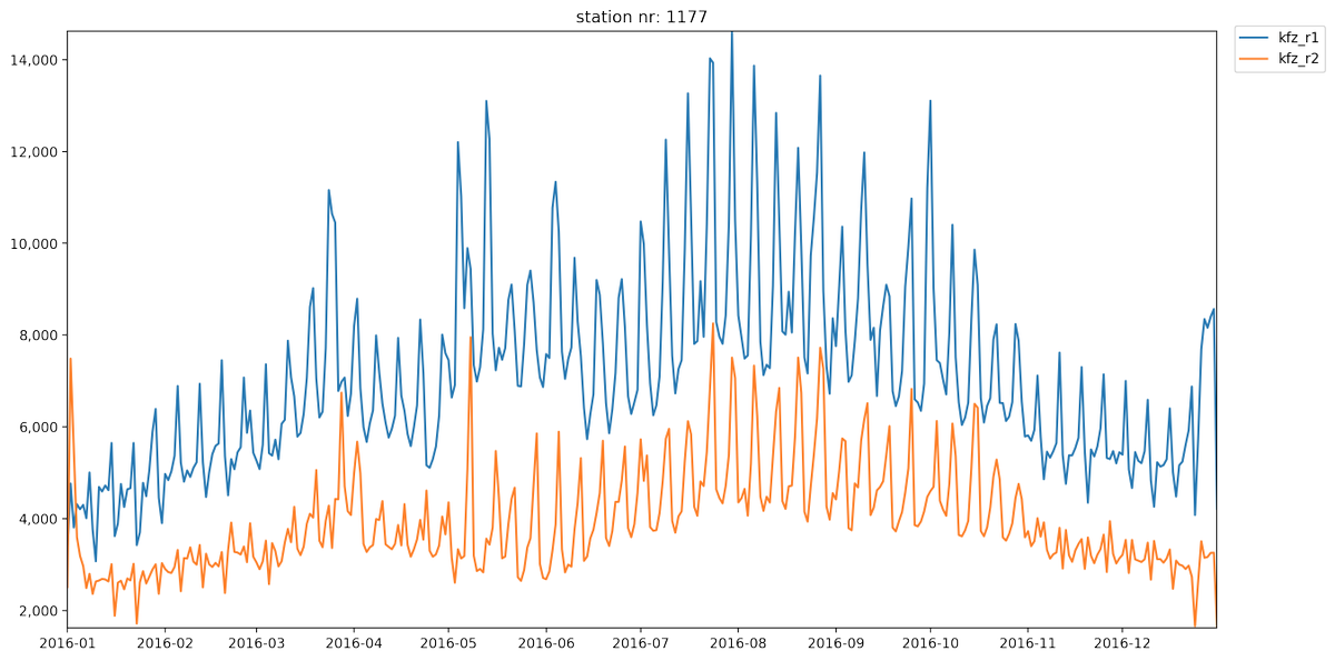 webk1d's tweet photo. 📈 New post: How to use Jupyter Notebooks for exploring data sets https://t.co/lSVI4ESliY by @errorroutine https://t.co/4lJ0Cx6WJR