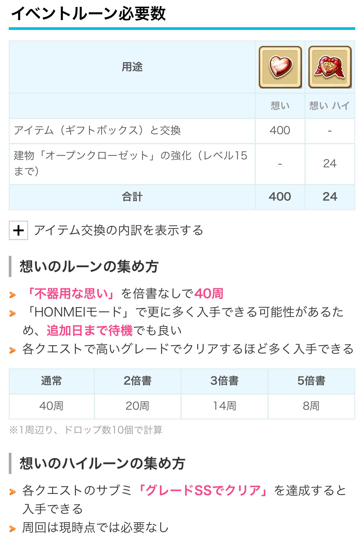 白猫プロジェクト攻略 9db バレンタインイベント18の報酬まとめです 獲得ジュエル 計105個 ノーマル 序章 チェンジスフィア 2個 拳 弓 魔のメモリアルルーン 各2 など 想いのルーンは Honmei モードでも入手できるため 追加待ちでも良い 白猫プロジェクト攻略 9db バレンタインイベント18の報酬まとめです 獲得ジュエル 計105個 ノーマル 序章 チェンジスフィア 2個 拳 弓 魔のメモリアルルーン 各2 など 想いのルーンは Honmei モードでも入手できるため 追加待ちでも良い