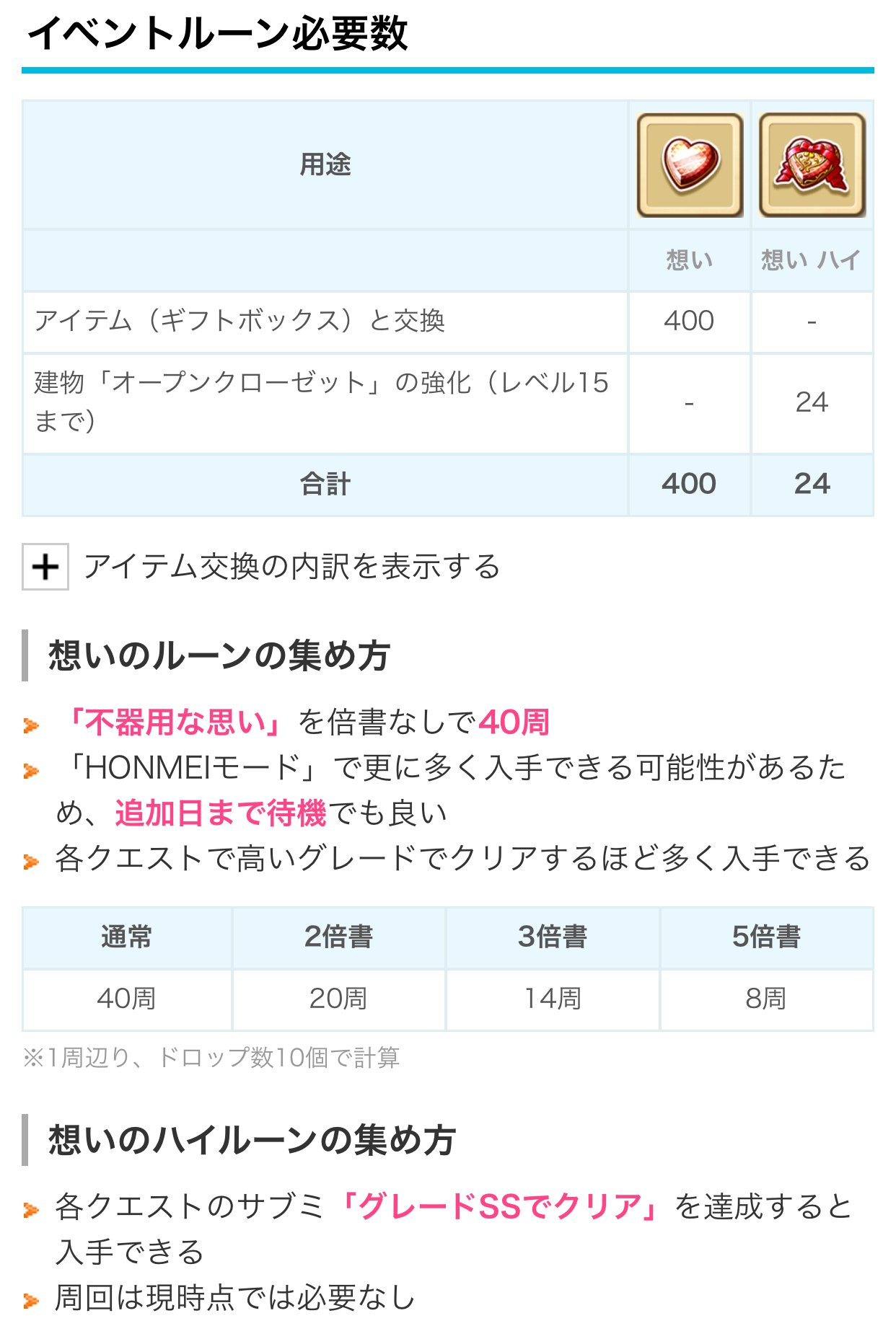 白猫プロジェクト攻略 9db バレンタインイベント18の報酬まとめです 獲得ジュエル 計105個 ノーマル 序章 チェンジスフィア 2個 拳 弓 魔のメモリアルルーン 各2 など 想いのルーンは Honmei モードでも入手できるため 追加待ちでも良い