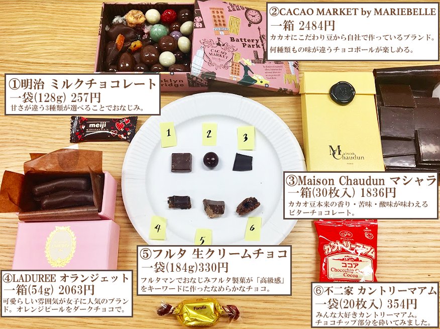 バレンタインにデパートで売っている高級なチョコの味の違いは 普通の人じゃわからない 利きチョコ選手権 Togetter