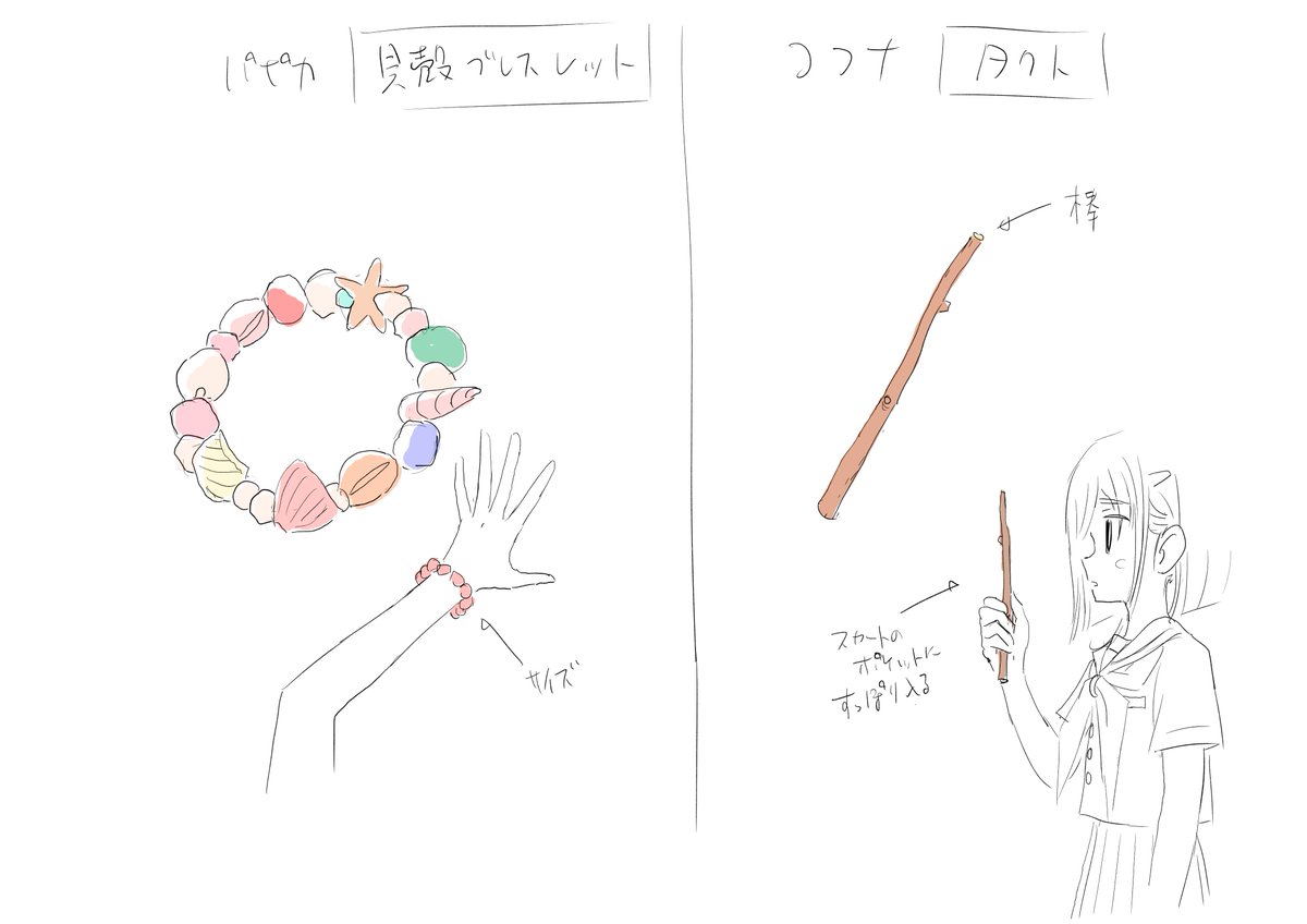 プロップ関係16。 