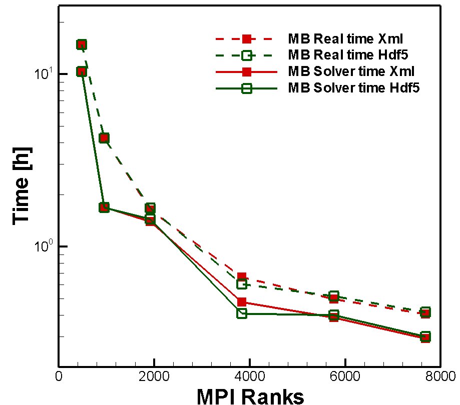 book human impact response measurement and