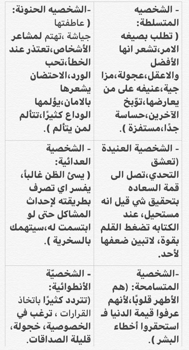 DevelPe's tweet photo. معرفة أسرار الشخصيات يساعدك في كيفية التعامل معها..!
حدد من أي الشخصيات أنت ؟ : 👇🏻 https://t.co/N47Of1u5O7
