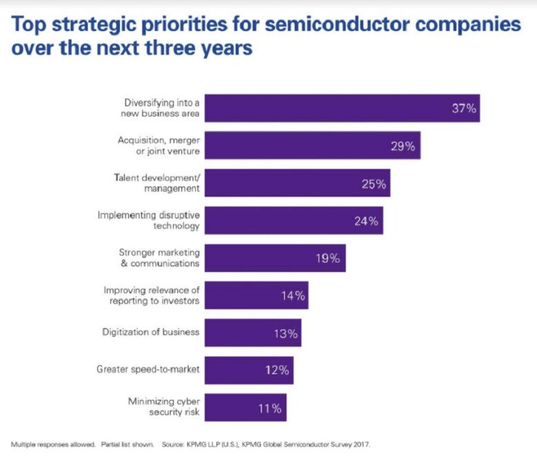 AI, cloud, and IoT will drive 2018 growth, say chip makers dlvr.it/QGJ5mG #cloudcomputing