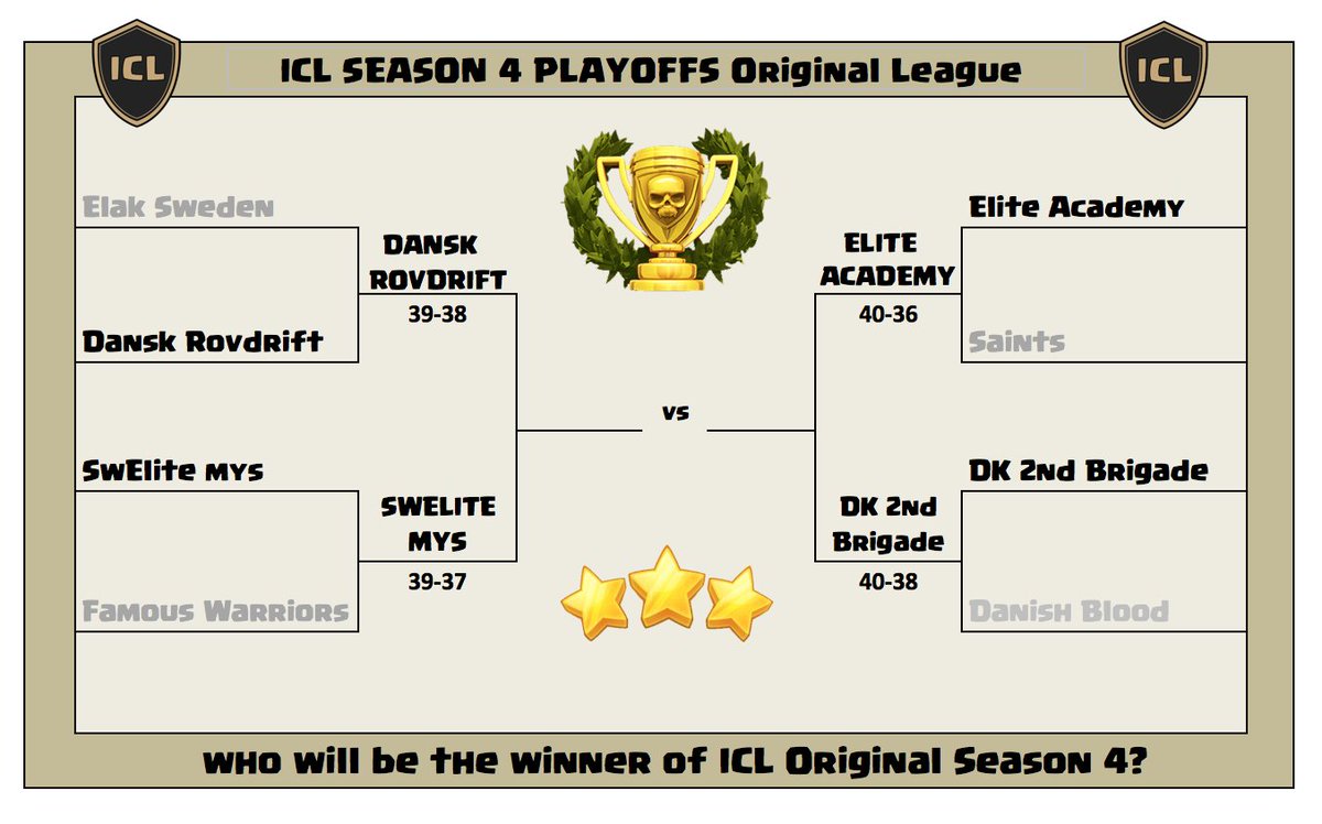 The teams for the final in the ICL Heavy League and semi-finals in ICL Original League are now set. Good luck in next weeks matches!