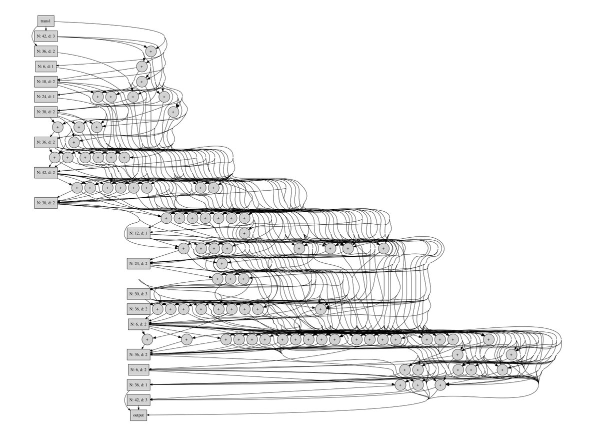 eyeofestival's tweet photo. RT @hardmaru: neural network diagrams https://t.co/1iyAvxx6VX