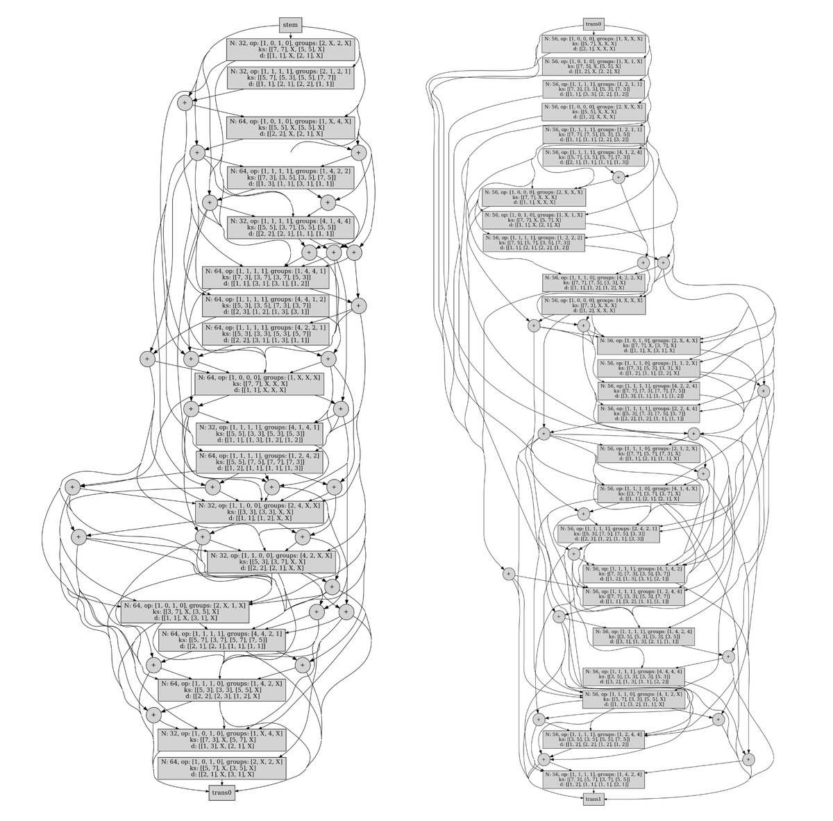 eyeofestival's tweet photo. RT @hardmaru: neural network diagrams https://t.co/1iyAvxx6VX