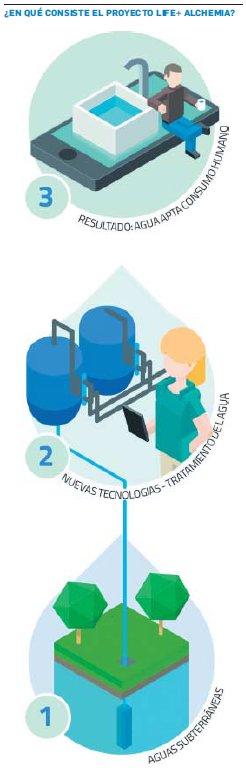 Diputación Almería (@dipalme_almeria) on Twitter photo 💧¡<a href="/dipalme_almeria/">Diputación Almería</a> y CIESOL (<a href="/ualmeria/">Universidad de Almería</a>) siguen con trabajos de campo de <a href="/lifealchemia/">LIFE ALCHEMIA</a> !
🚰 Construyen una planta a escala cómo las que albergarán Alboloduy, Tahal y Benizalón
👩💻1.500.000€ en tecnologías para potabilizar agua
Orgullosos de este proyecto Europeo /<a href="/cartif/">Carol Duran</a> 💧¡<a href="/dipalme_almeria/">Diputación Almería</a> y CIESOL (<a href="/ualmeria/">Universidad de Almería</a>) siguen con trabajos de campo de <a href="/lifealchemia/">LIFE ALCHEMIA</a> !
🚰 Construyen una planta a escala cómo las que albergarán Alboloduy, Tahal y Benizalón
👩💻1.500.000€ en tecnologías para potabilizar agua
Orgullosos de este proyecto Europeo /<a href="/cartif/">Carol Duran</a>
