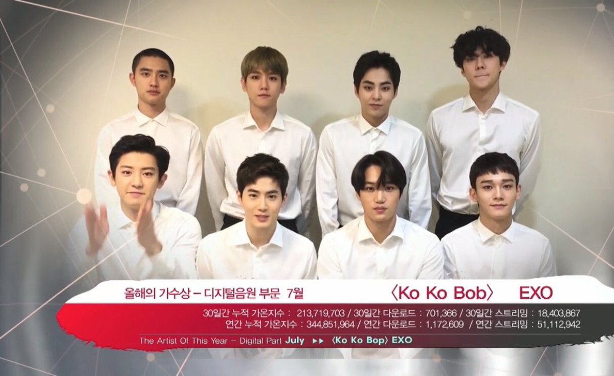 1110_12L__'s tweet photo. 180214 EXO ガオンチャートアワード

7月 KO KO BOP 🎉 https://t.co/DVbhkhYzF5