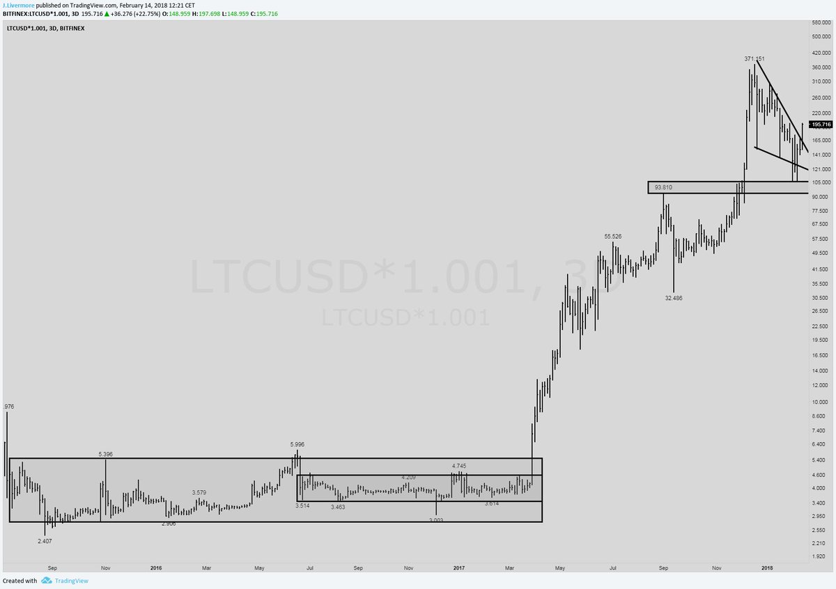 litecoin atomic