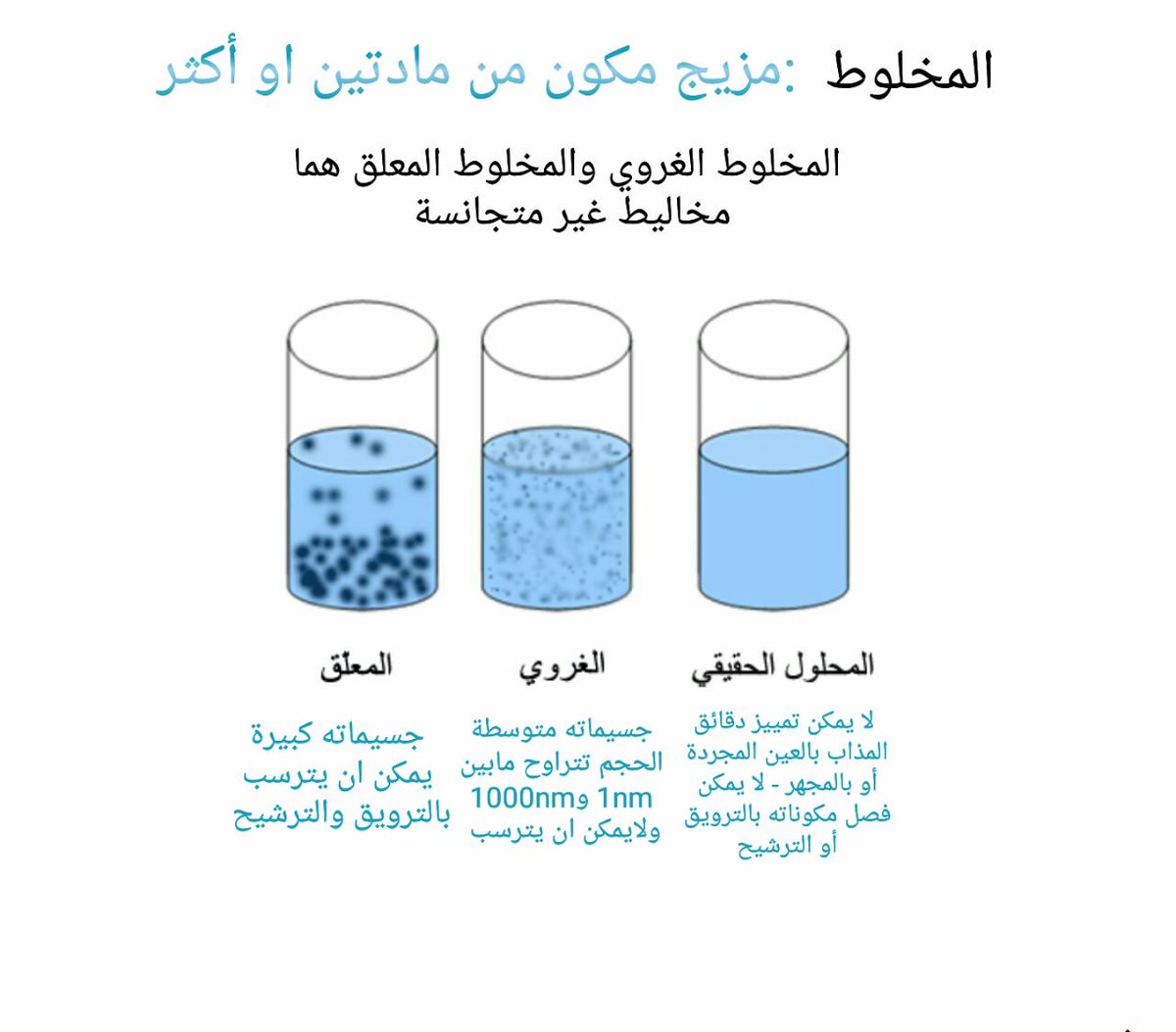 يتكون من مادتين او اكثر تمتزجان معا امتزاجا تاما