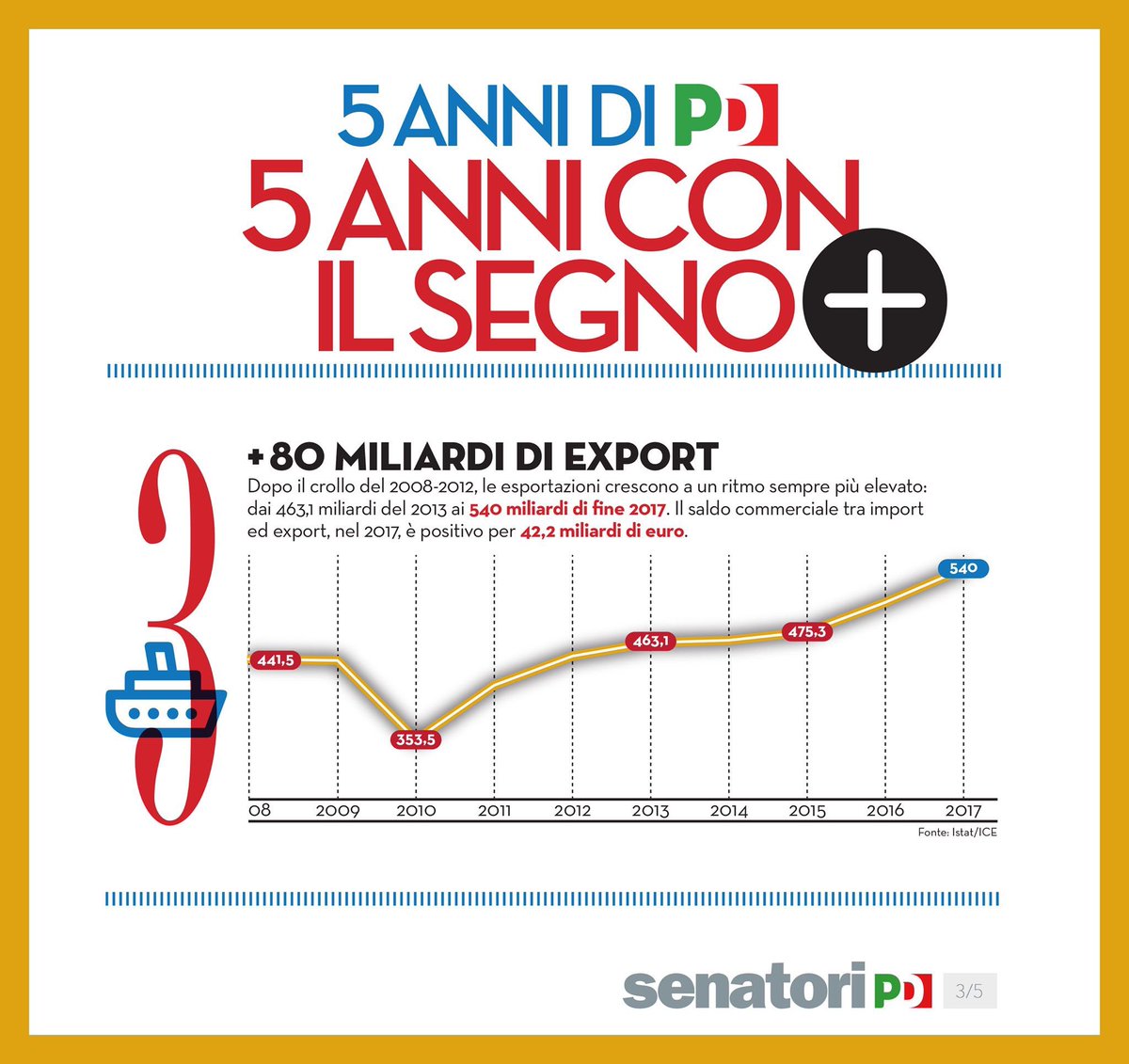 Senatori Pd tweet media
