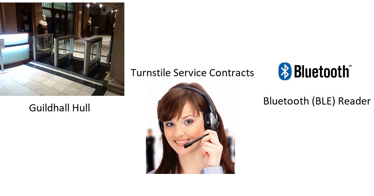 Read the latest news from All Right Now Ltd. This month we look at Bluetooth (BLE) Readers, Turnstile Service Contracts and a installation ow.ly/yukm30iosZM