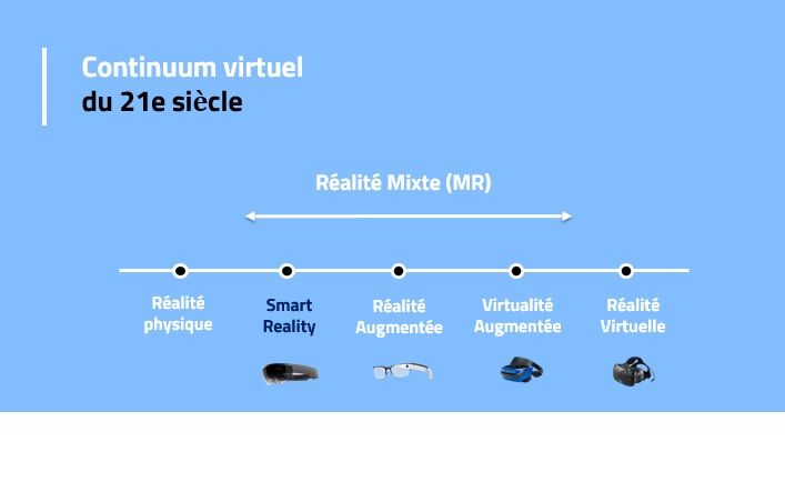 florian_geri's tweet photo. Le continuum virtuel du 21e siècle. https://t.co/NQI2NVtlw8
#SmartReality #MR #MBAMCI
Thanks @jocelynembamci @alexandre3h33 @Corto13 @JeremyBoistiere @CodeCambridge @Laurent_LeGo @Tom_Gere @RealitiesCentre
@rvfrance @HUBInstitute @Goglasses @NextRealityNews https://t.co/lV2OH9UUjV