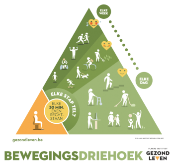 Crossbridge_be's tweet photo. Beweeg jij genoeg tijdens de werkweek? De bewegingsdriehoek kan je alvast opweg helpen. https://t.co/wdADbWYNFN https://t.co/uPyWKogHCP