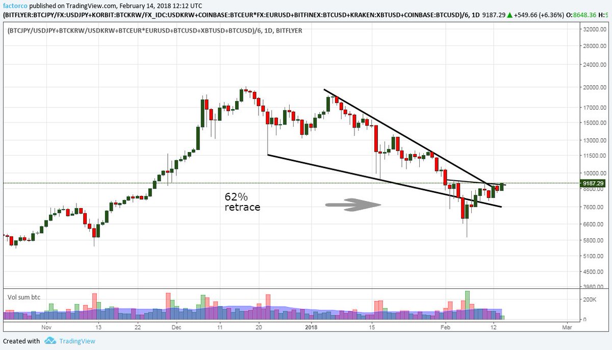 Bitflyer Fx Chart