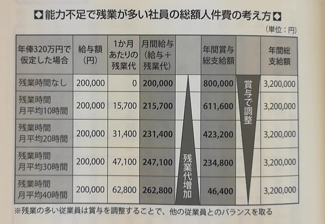 まるでホラーのような恐怖話しw働いても働いても生涯年収320万固定にする方法!!